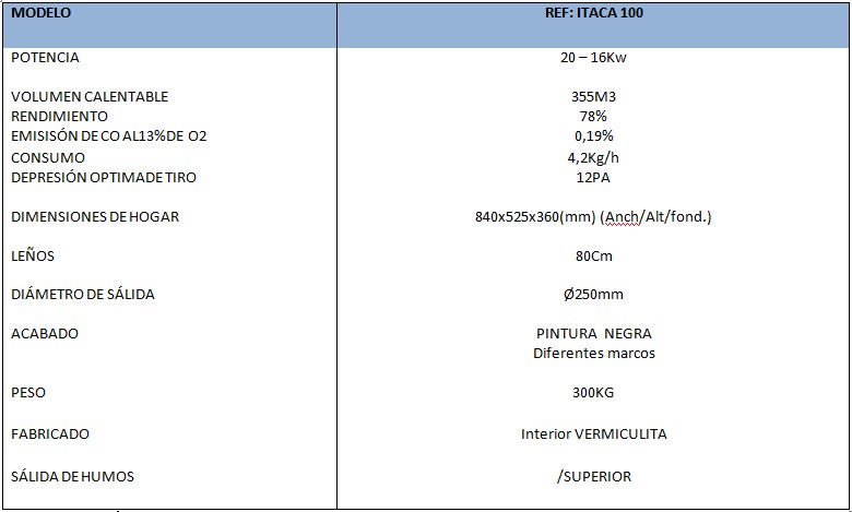 Datos Técnicos